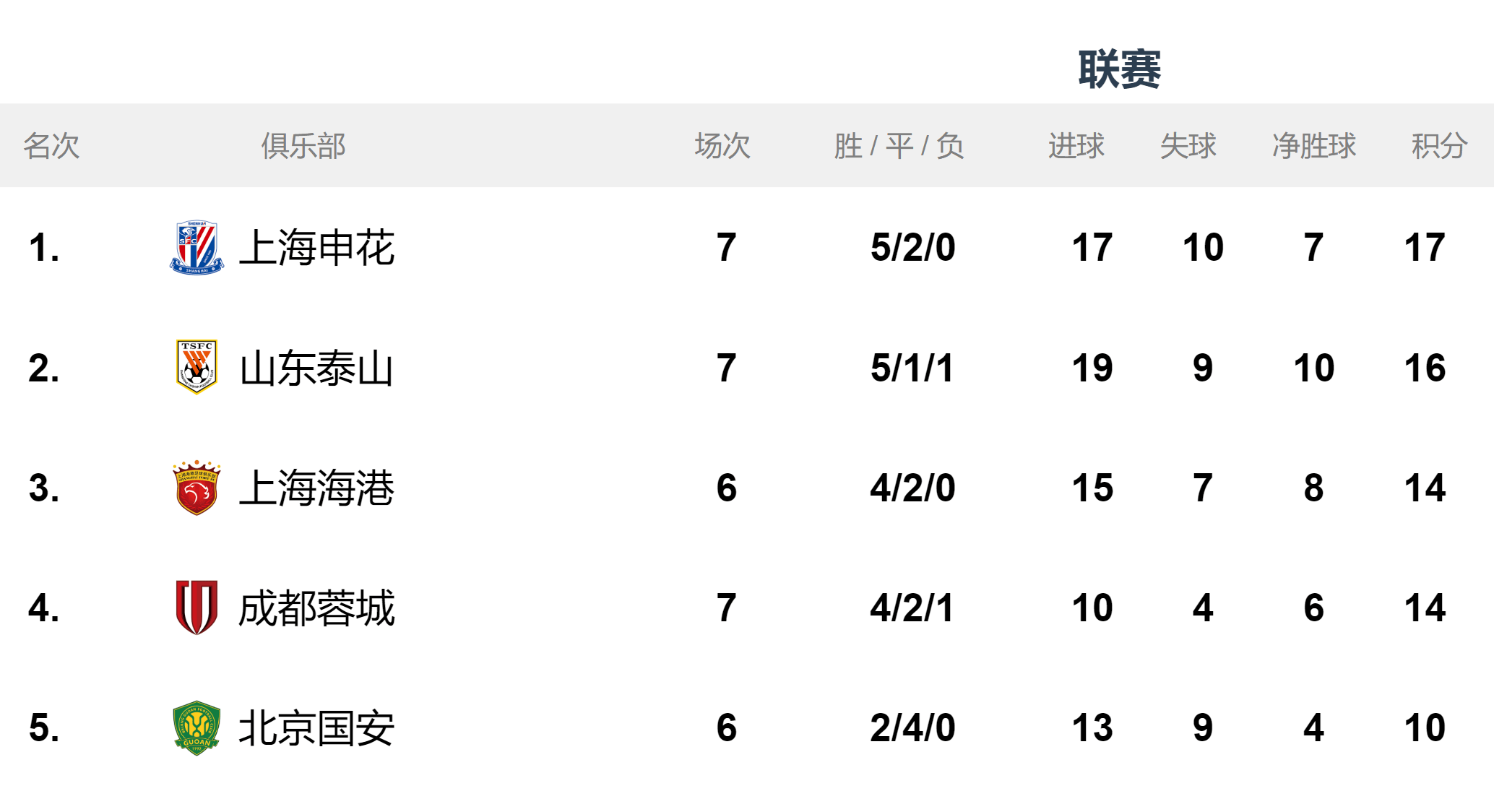 包含中甲联赛第7轮最佳球迷氛围活动评选结果公布的词条