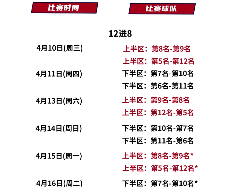 关于季后赛八强对阵：辽宁vs深圳广东vs广厦的信息