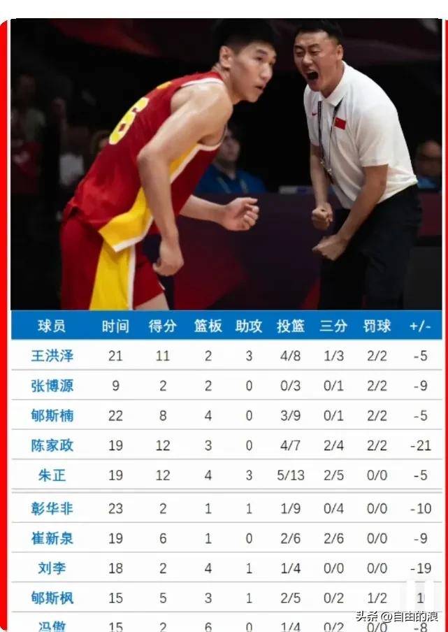 U19男篮世界杯-中国力擒喀麦隆第13名收官!的简单介绍