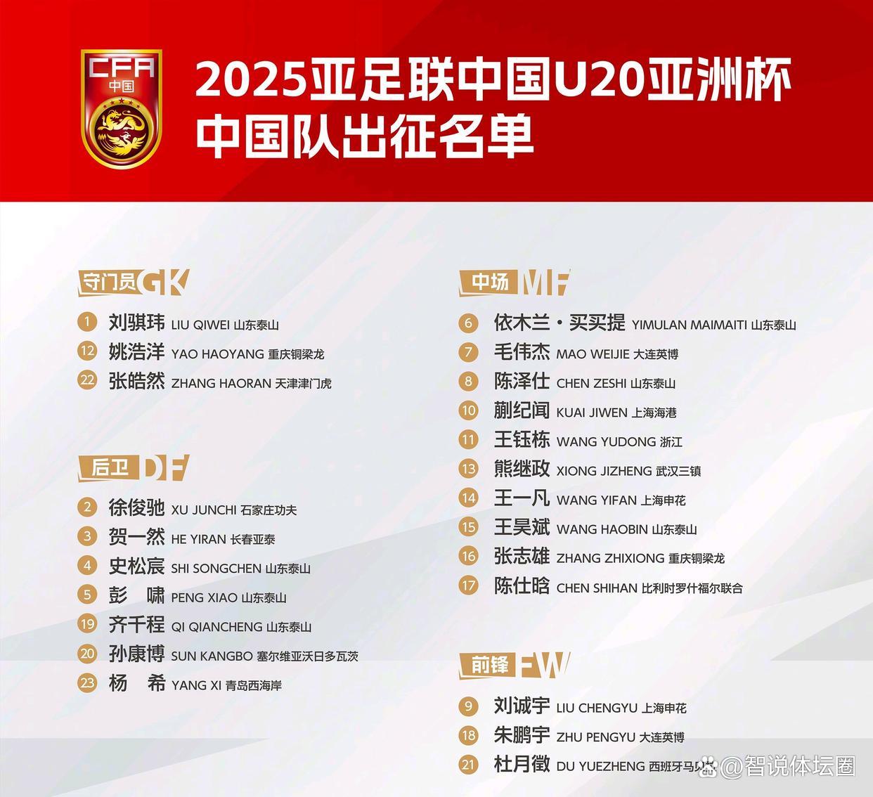 海港3-0大胜！中超半程大变天，国安35分夺冠，18岁新星射手榜第3