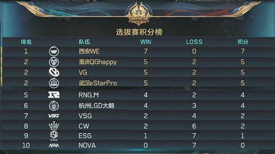MK体育-关于鏖战五局，曙光先锋终于率先晋级，评论席掌声连连的信息