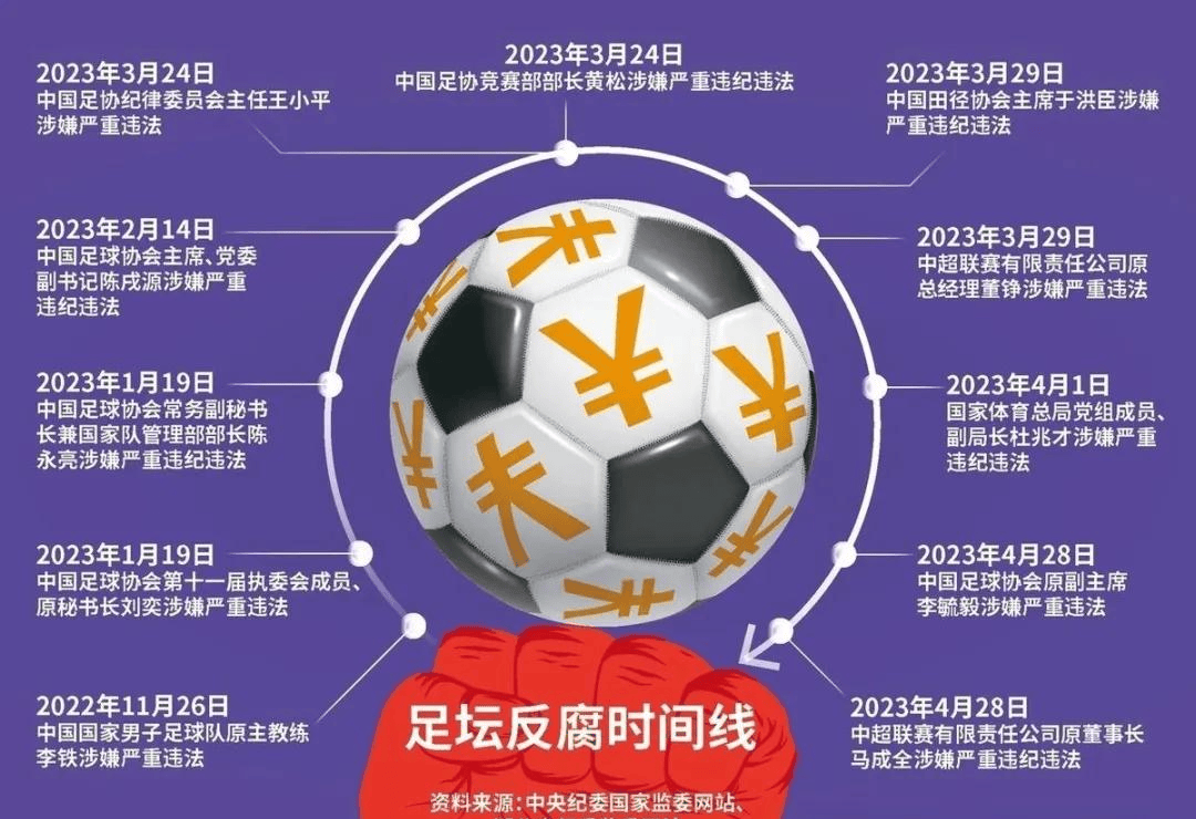 MK体育-抵制男足赞助商，能否踢醒中国足球？的简单介绍