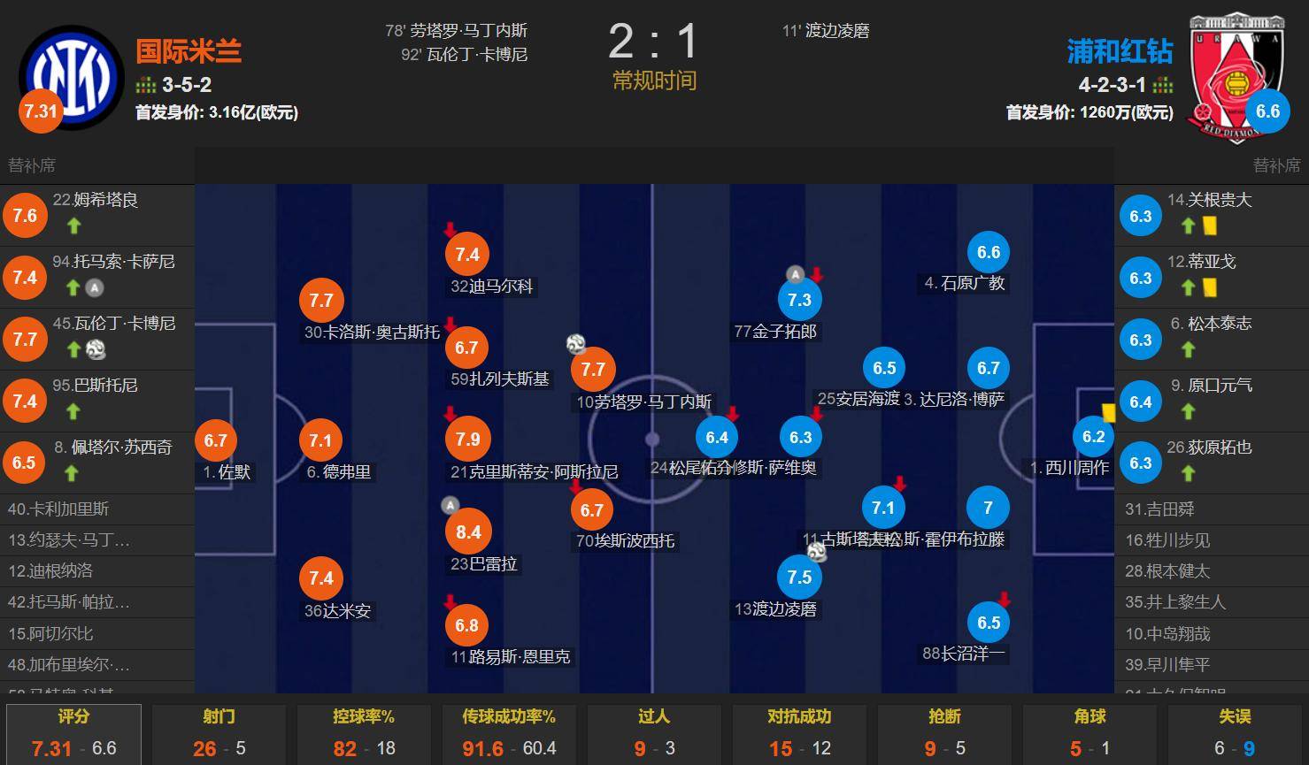 MK体育-关于世俱杯赛双双出局东亚球队暴露差距的信息