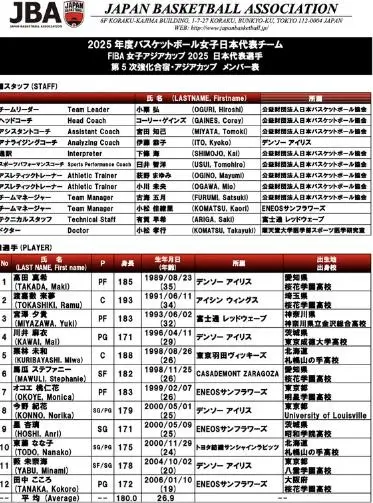 MK体育-高田真希全场出战25分钟，7中5得到14分6板