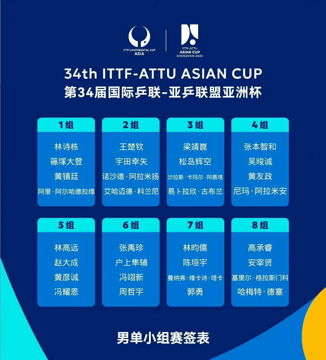 亚洲杯预选赛战略揭晓，各队全力备战