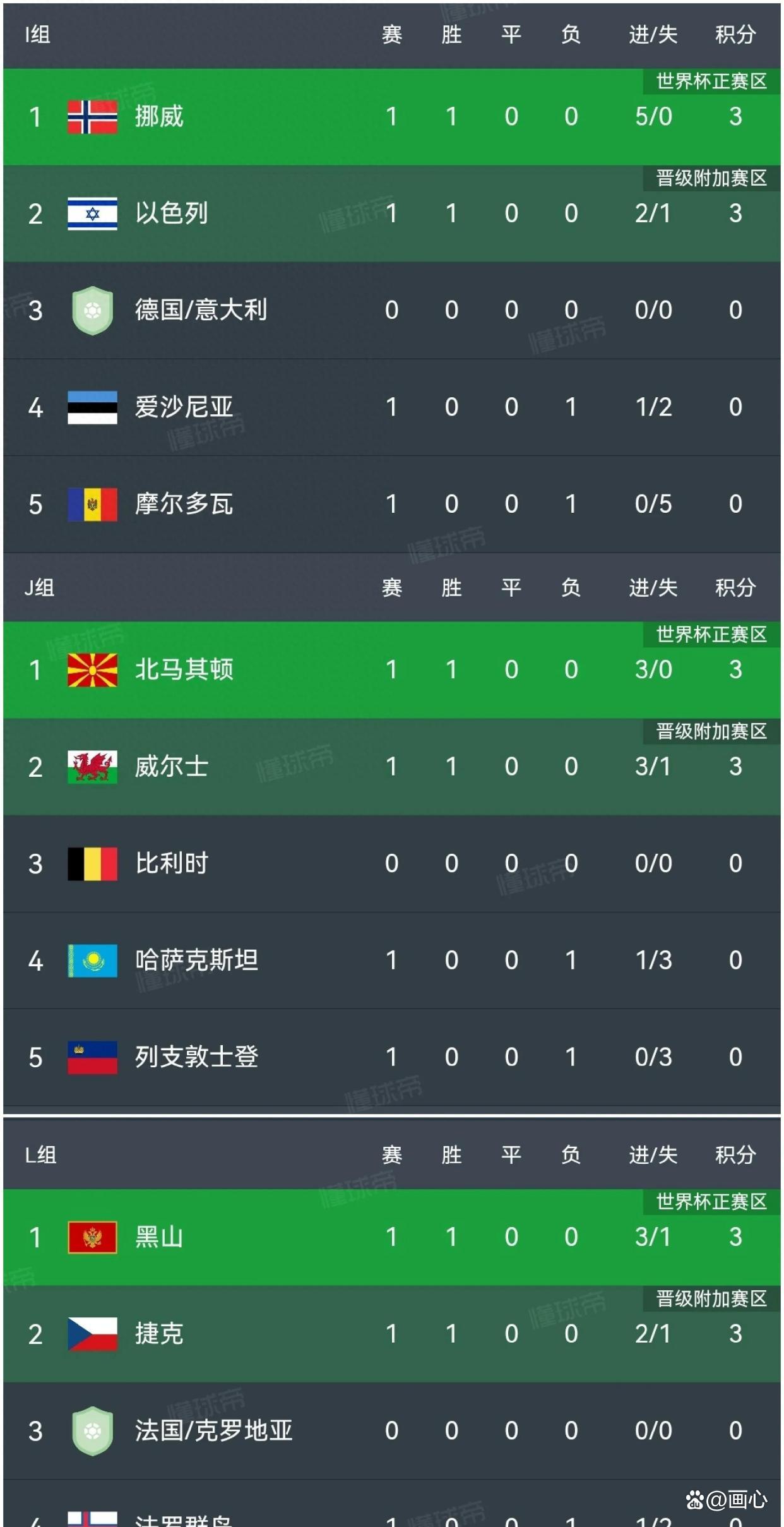 包含马竞联赛取胜晋级积分榜领先的词条