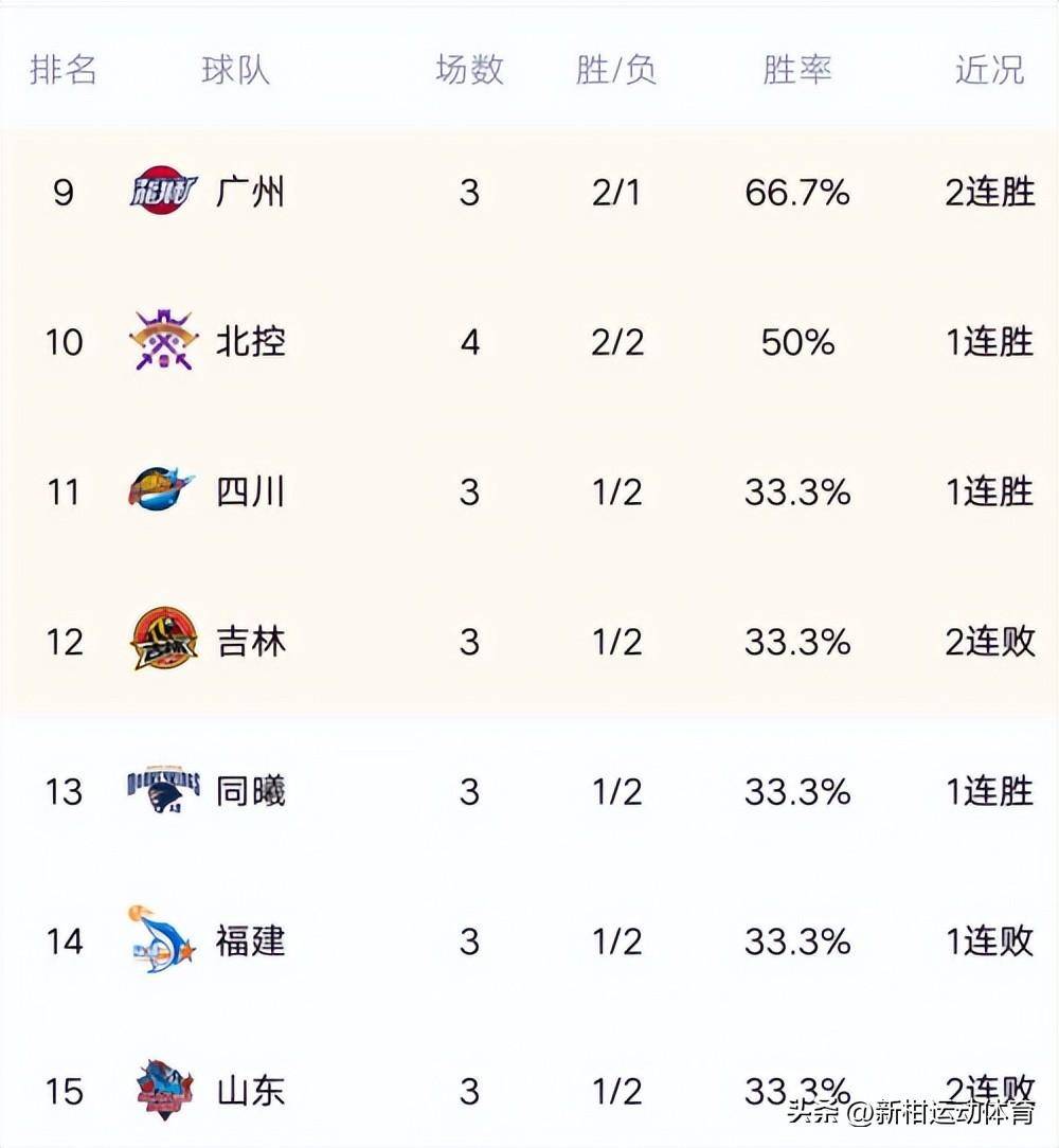 尼斯客场惜败，失去在积分榜上领先的位置的简单介绍