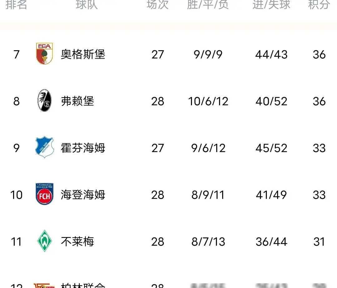 尼斯客场惜败，失去在积分榜上领先的位置的简单介绍