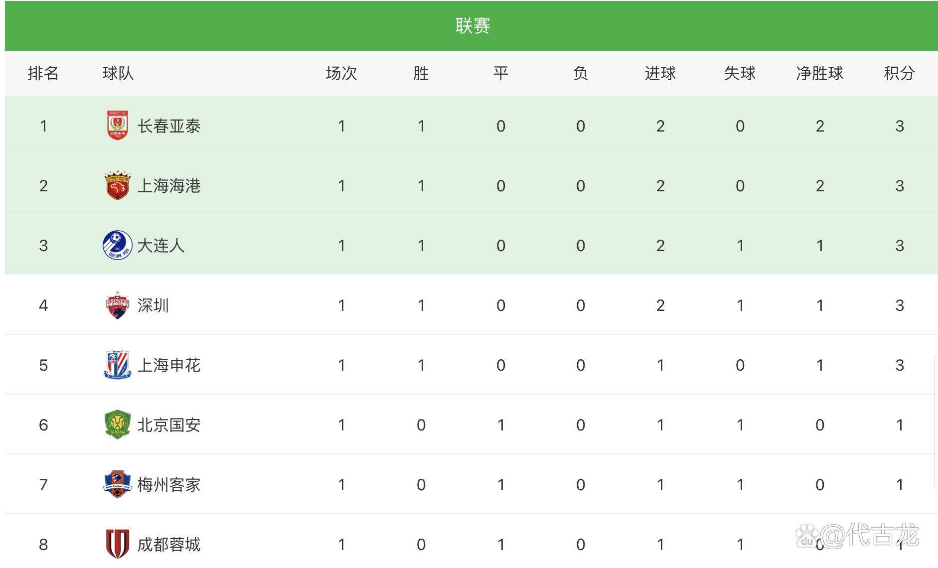 MK体育-上海上港主场击溃广州恒大，领跑积分榜